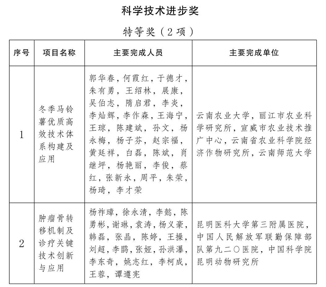 元江哈尼族彝族傣族自治县科技局人事任命更新，引领科技创新的新篇章