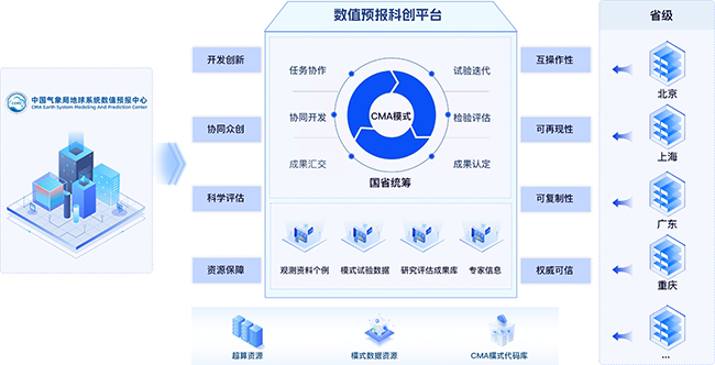 丹东市气象局最新项目，气象监测与预测技术的创新应用