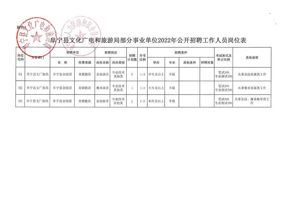 吉隆县自然资源和规划局最新招聘信息发布