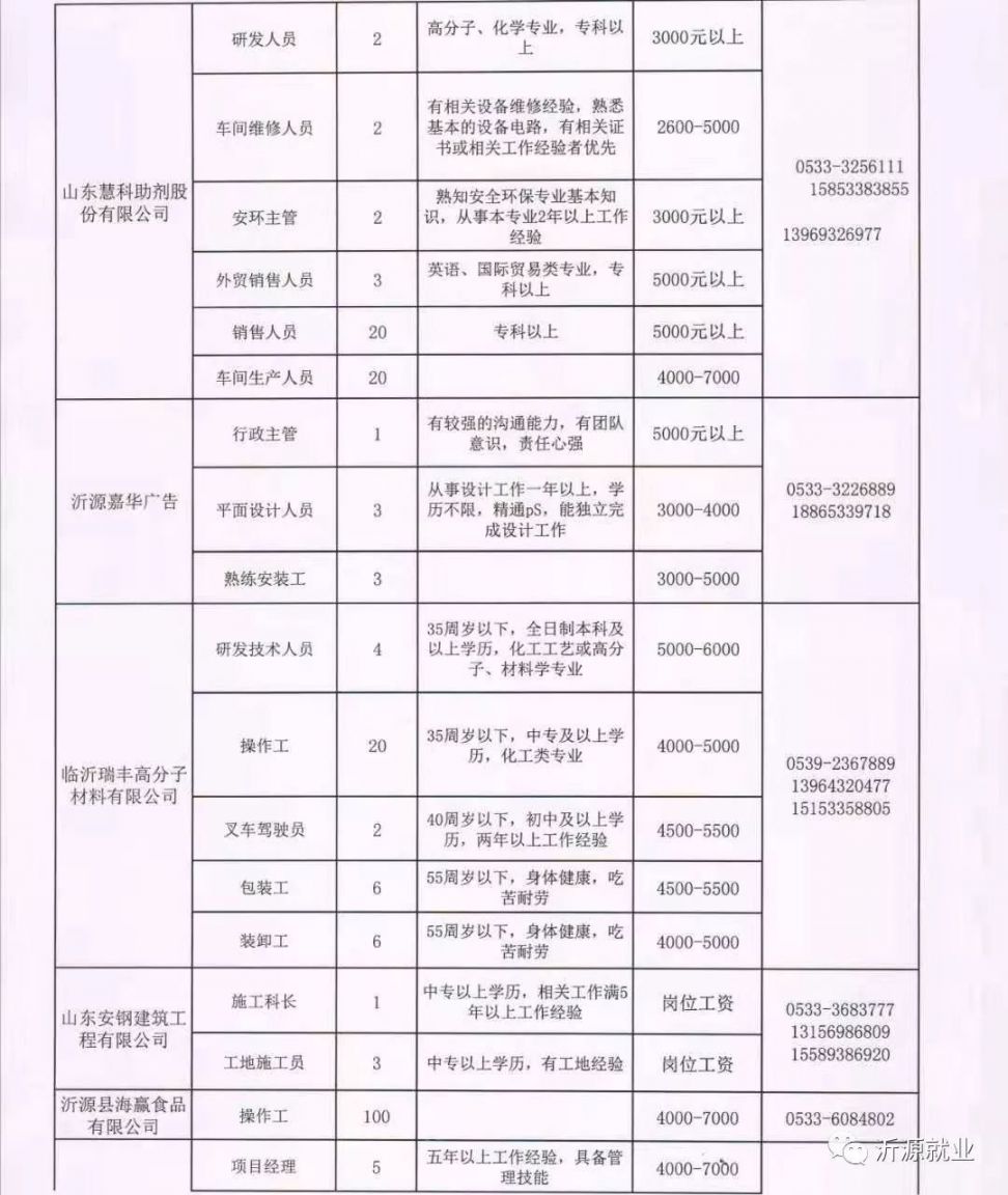 盂县公安局最新招聘信息概览