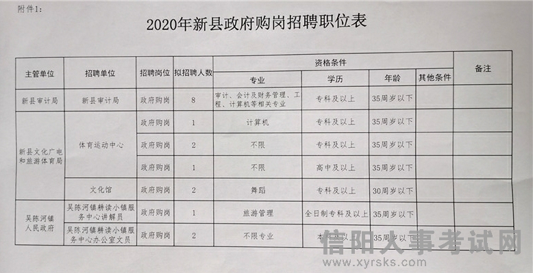 饶阳县民政局最新招聘信息全面解析