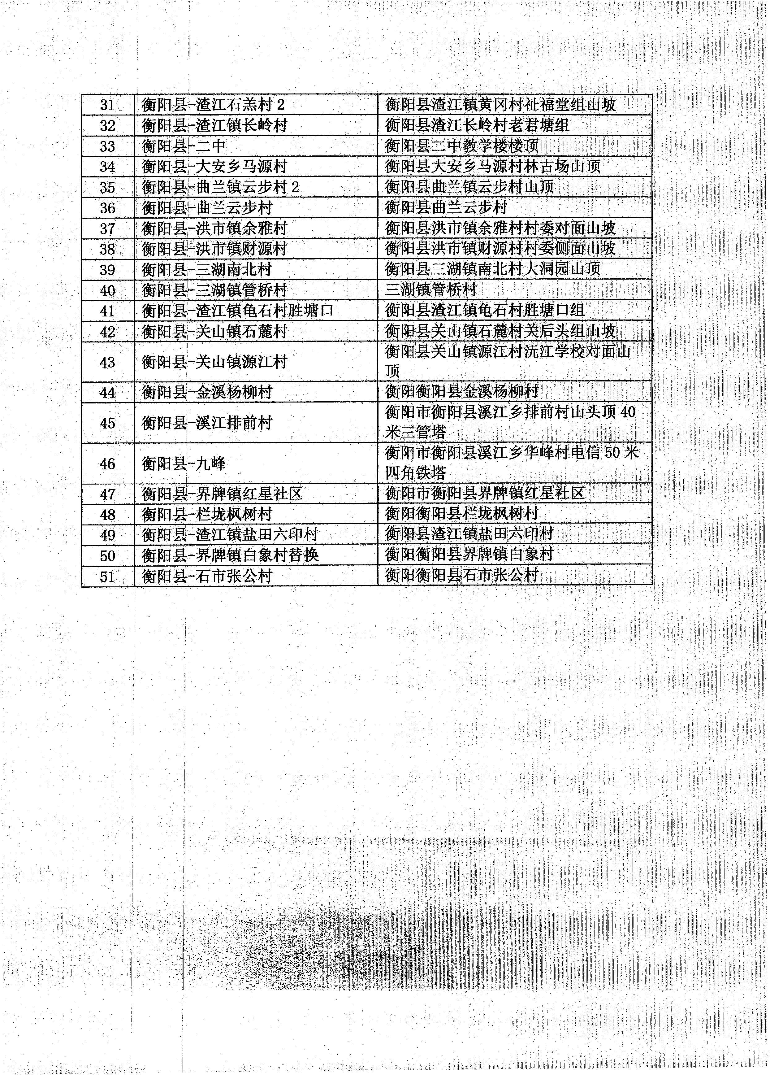 宁远县科学技术和工业信息化局最新项目进展报告