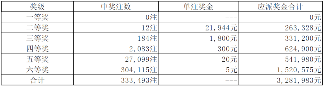 澳门彩票开奖新动态，解析澳门天天六开奖彩免费与定量释义落实