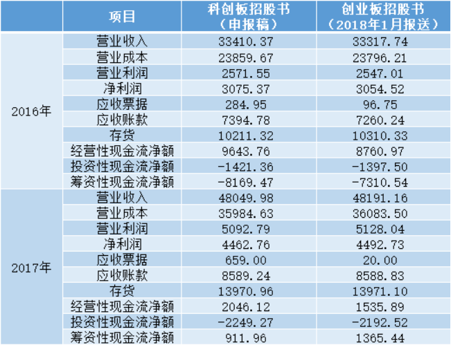 2024新奥资料免费49图库，财务释义解释与落实的重要性