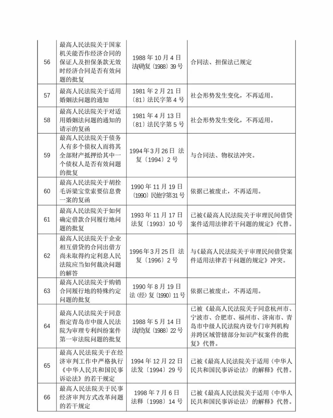 技术咨询 第32页