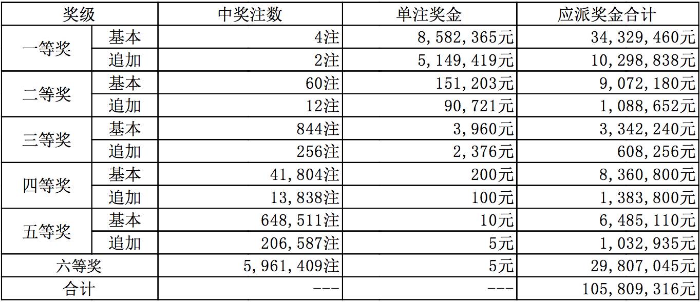 揭秘新奥历史开奖记录第49期，策略、诀窍与实际行动指南