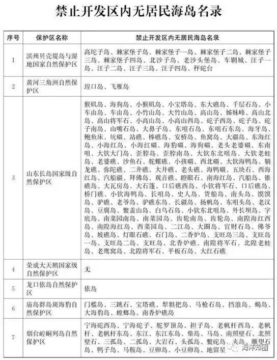 全车改装套件 第25页