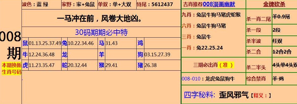 全车改装套件 第21页