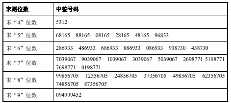 探索香港彩票世界，4777777最快开码与资料释义的落实解析