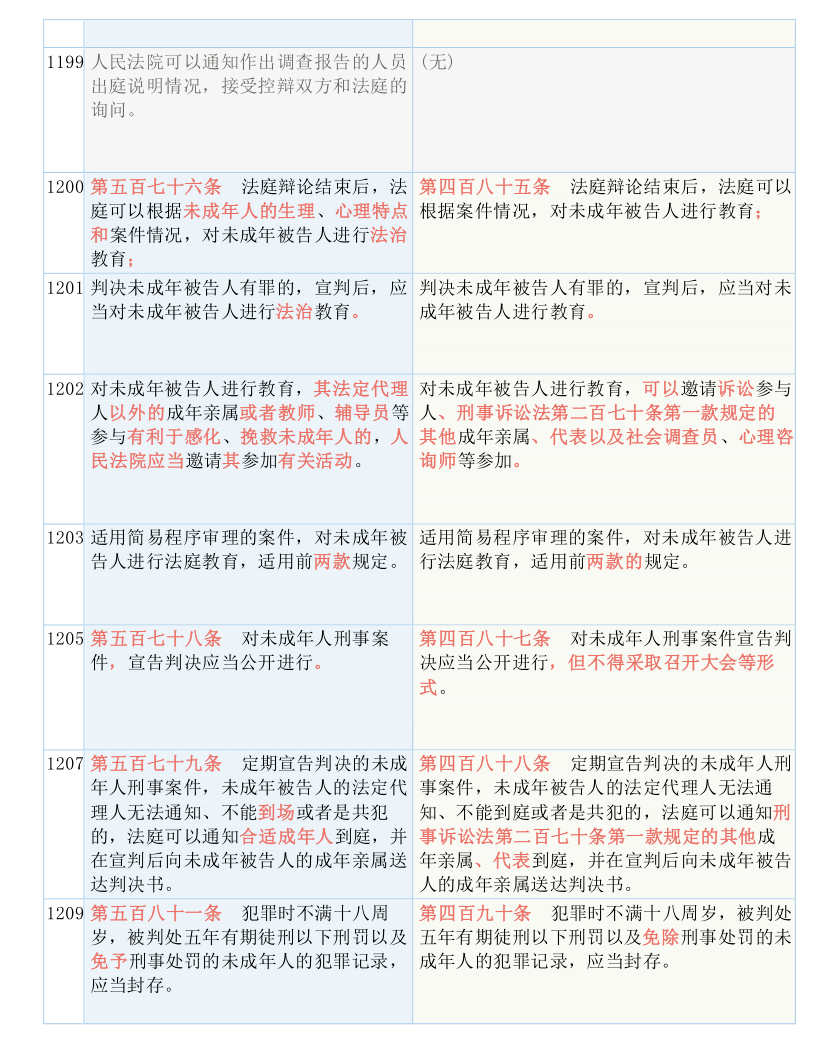 全车改装套件 第15页