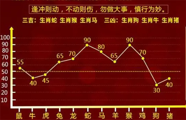 澳门一肖一码100%准确预测，解读与落实