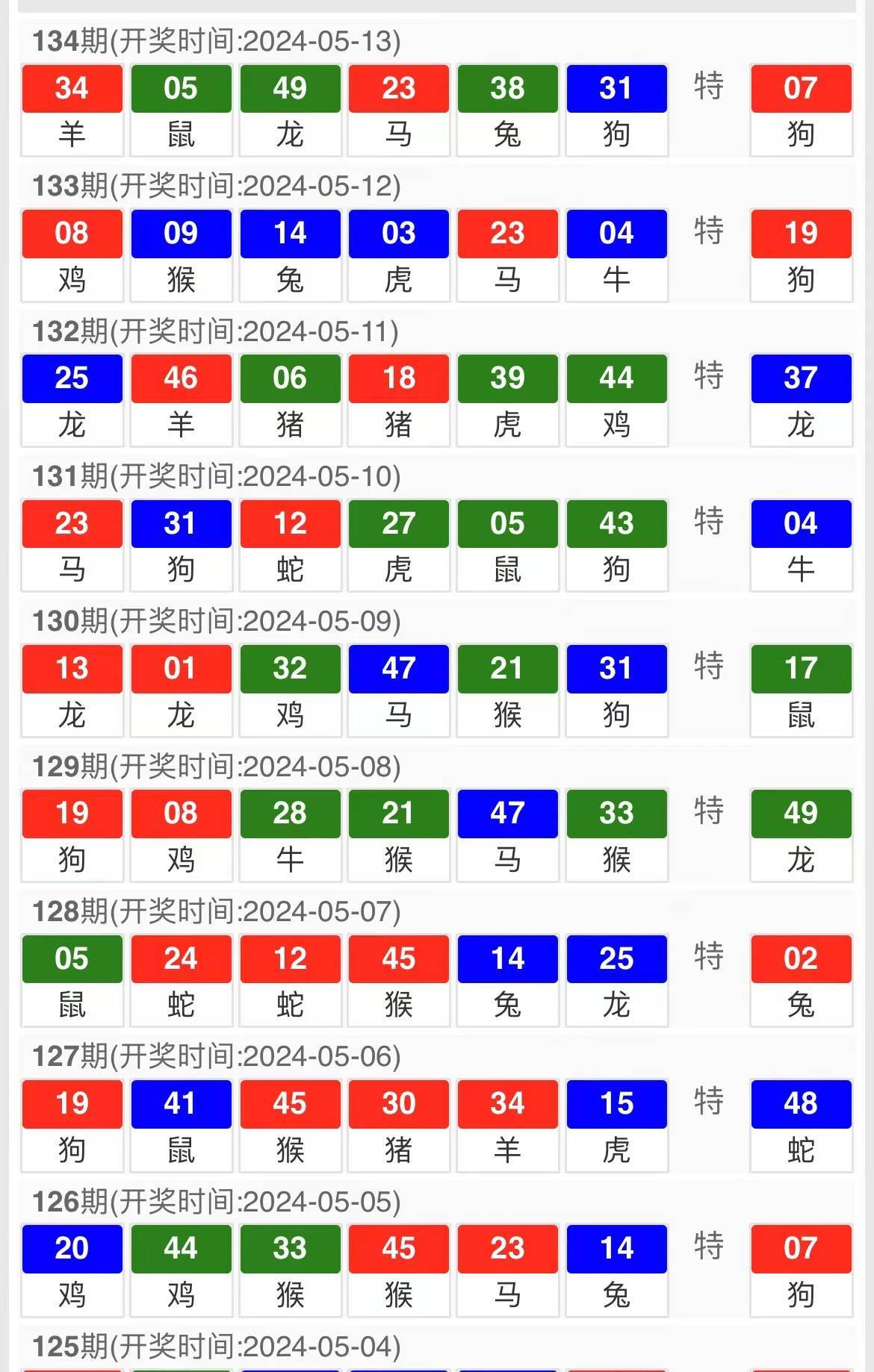 技术咨询 第15页