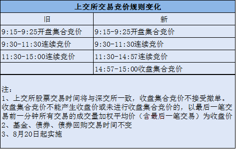 信息咨询服务 第15页