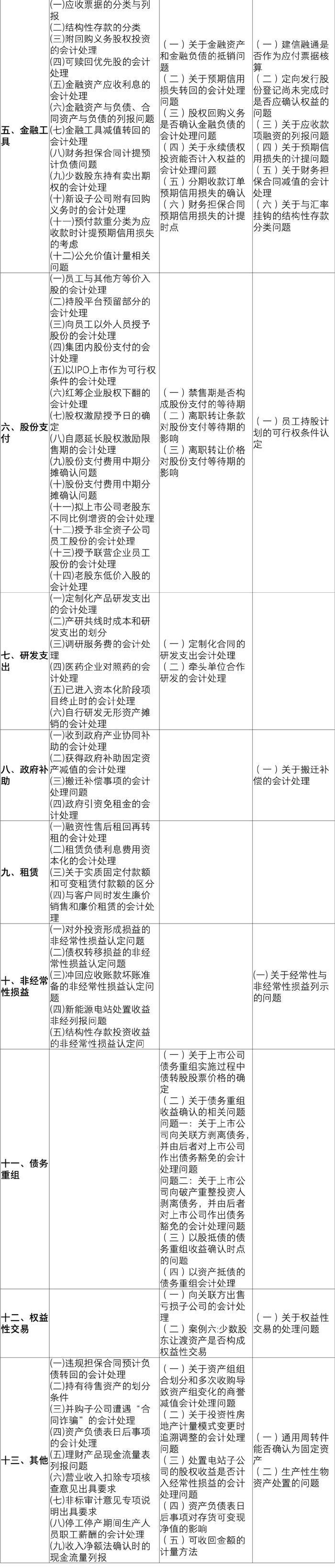 机械销售 第14页