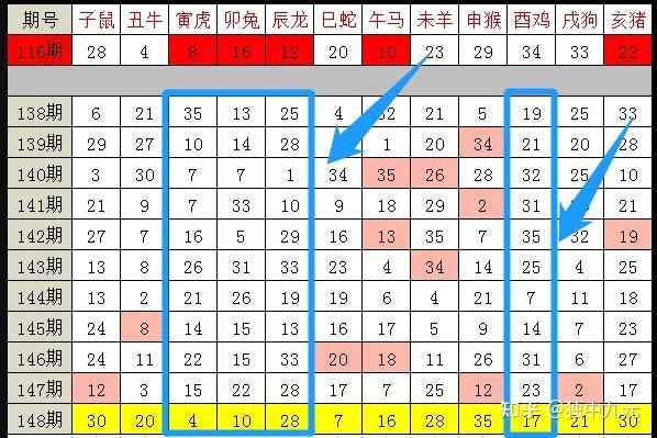 关于十二生肖与码数预测的探讨，损益释义解释落实的探讨（以2024年为例）