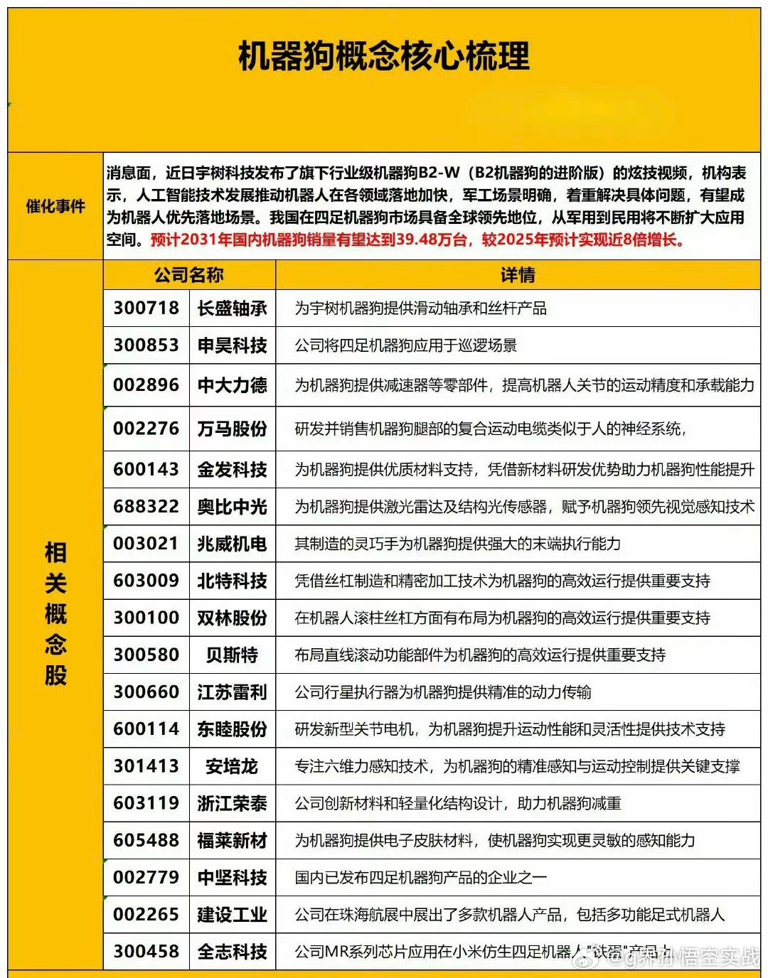 探索新版跑狗，驱动释义、解释与落实策略