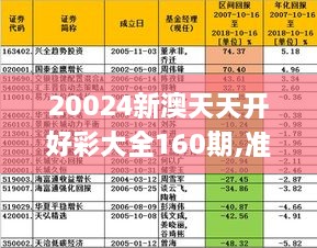 新澳天天开好彩大全第160期专栏释义解释落实详解