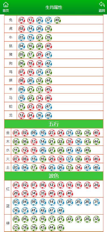 澳门六开彩天天开奖结果与生肖卡，早期释义解释及其实践落实