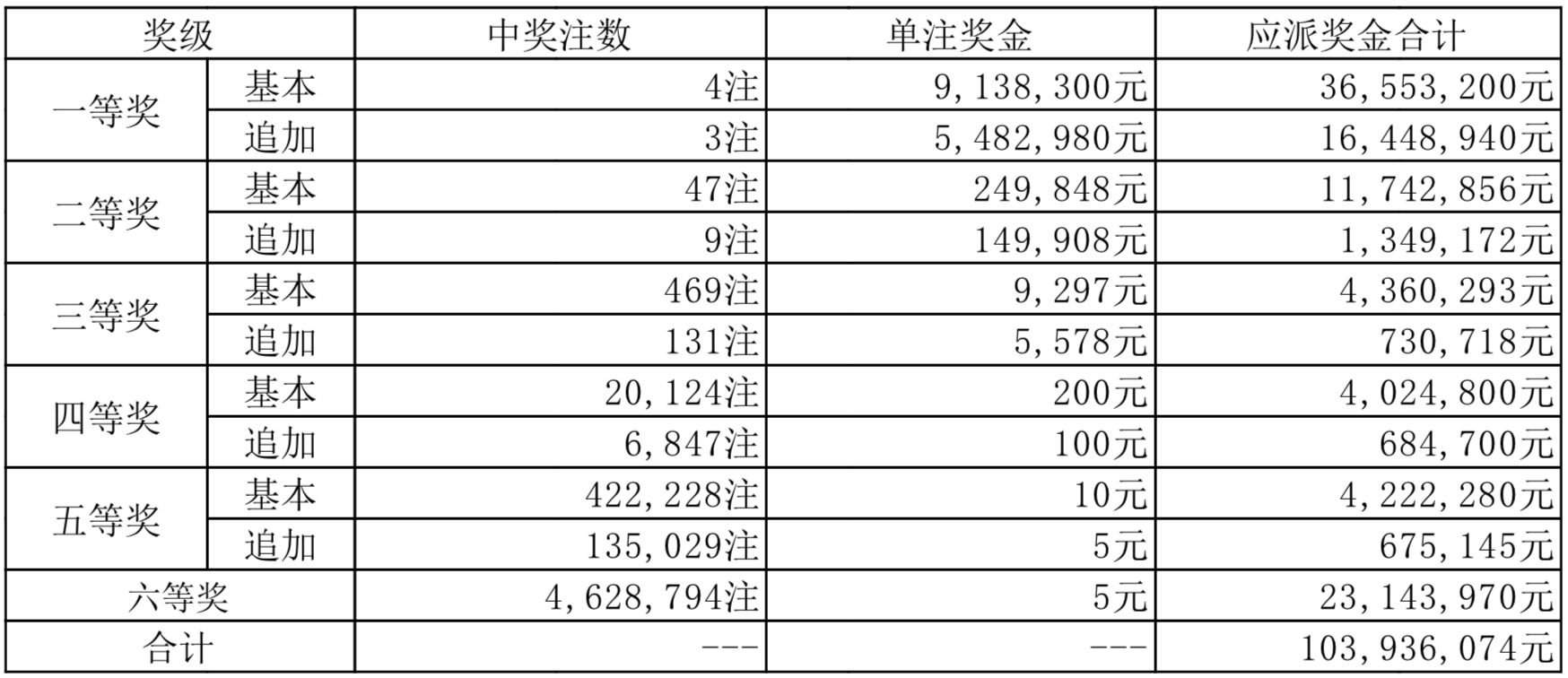 探索新奥历史开奖记录，证据释义与落实策略