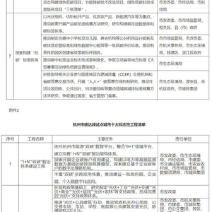 迈向未来，探索2025全年資料免費大全的優勢及其实施策略