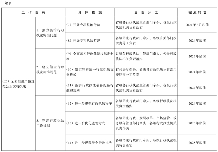 2025今晚新澳开奖号码的法律释义与解释落实策略