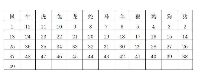 香港历史开奖结果查询表最新分析与力培释义的落实观察