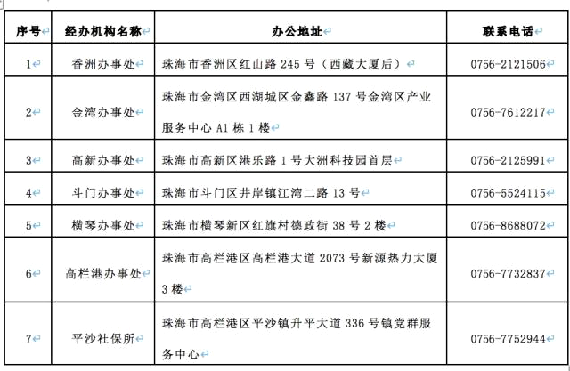 澳门与香港的发展释义，解释落实与未来展望