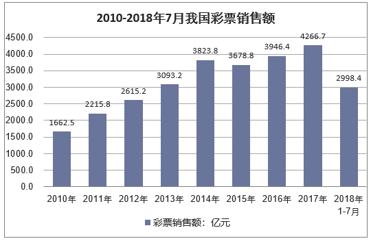 解读未来彩票趋势，一肖一码一中与卓著释义的落实展望至2025年