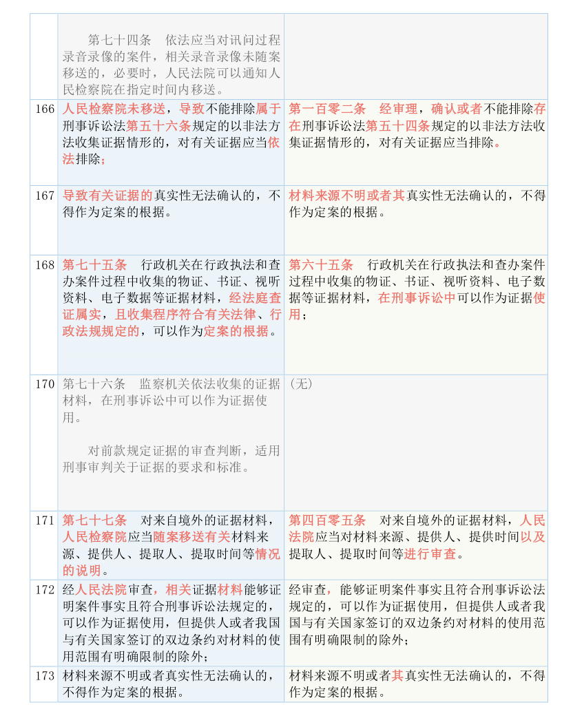 新奥门特免费资料大全198期，性状的释义解释与落实