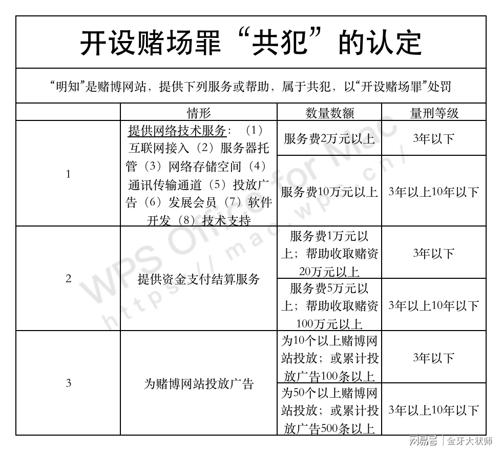 关于新澳门六开彩免费网站及相关科目释义的犯罪性质探讨