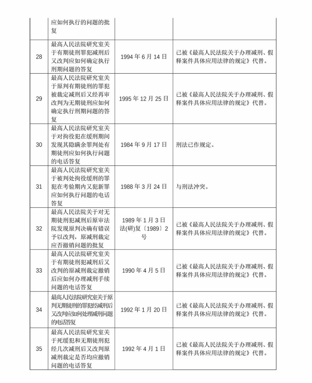 新澳精准资料免费提供网，释义解释与具体落实