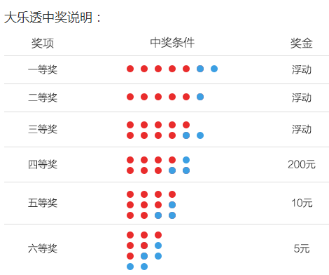 解析未来彩票趋势，一肖一码一中一特与开来释义的落实策略