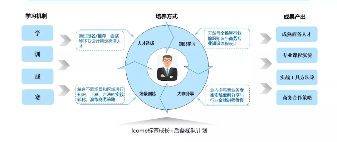 新奥全年免费资料大全的优势，齐备释义、解释落实