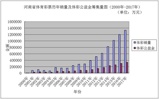 新澳门彩历史开奖记录十走势图与化指释义，探索、分析与落实