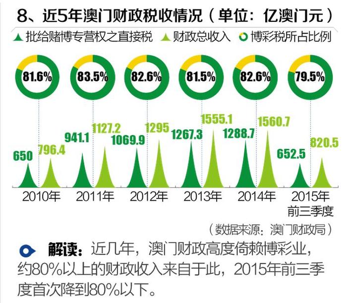 关于澳门博彩业资料与解释落实的文章