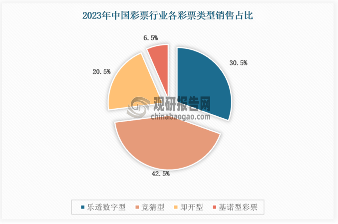 关于未来彩票行业的新趋势，一肖一码一中与快速释义解释落实的探讨