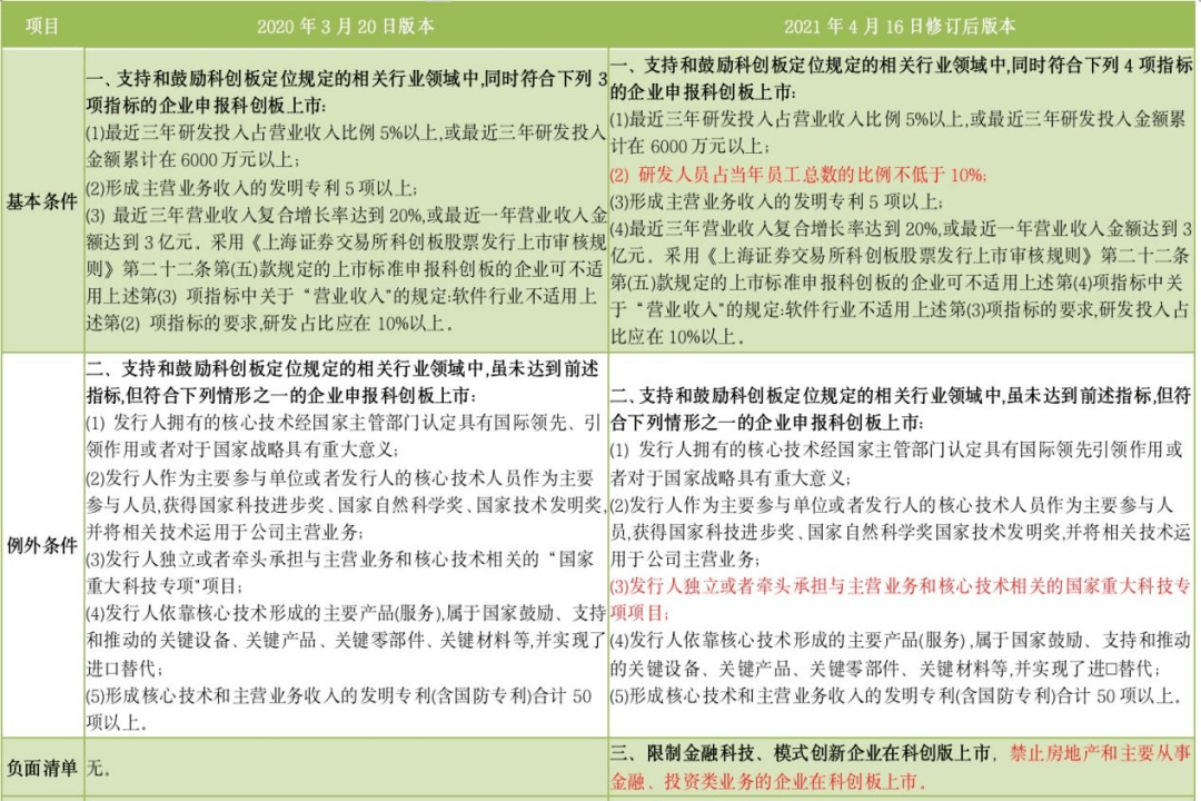 新奥精准资料免费提供（综合版），属性释义解释落实