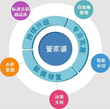 关于2025年管家婆一奖一特一中浅出释义解释落实的深度解析