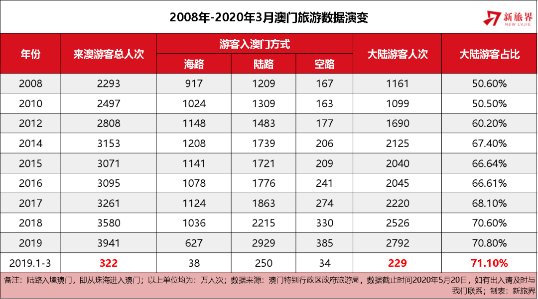 澳门王中王100%的资料解析与未来展望（2025年）