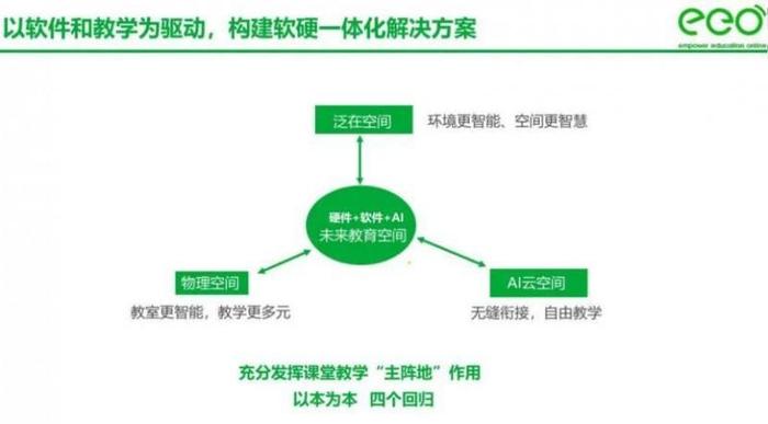 探索未来教育之路，师道释义与资料共享的革新力量