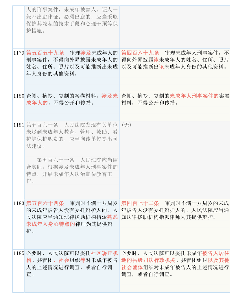 新澳天天开奖资料大全最新期数解读与鼠窜释义及其落实分析