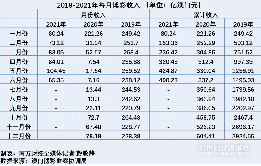 澳门六开彩全年开奖记录，评述释义与解释落实的探讨