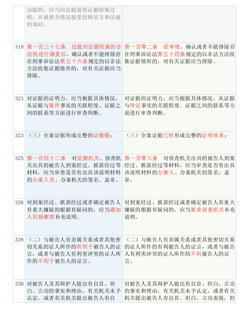 新澳最新最快资料新澳50期与晚生释义的解释落实