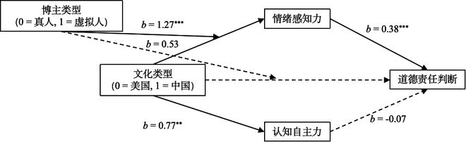 澳门新挂牌全篇的评价与释义解释落实分析