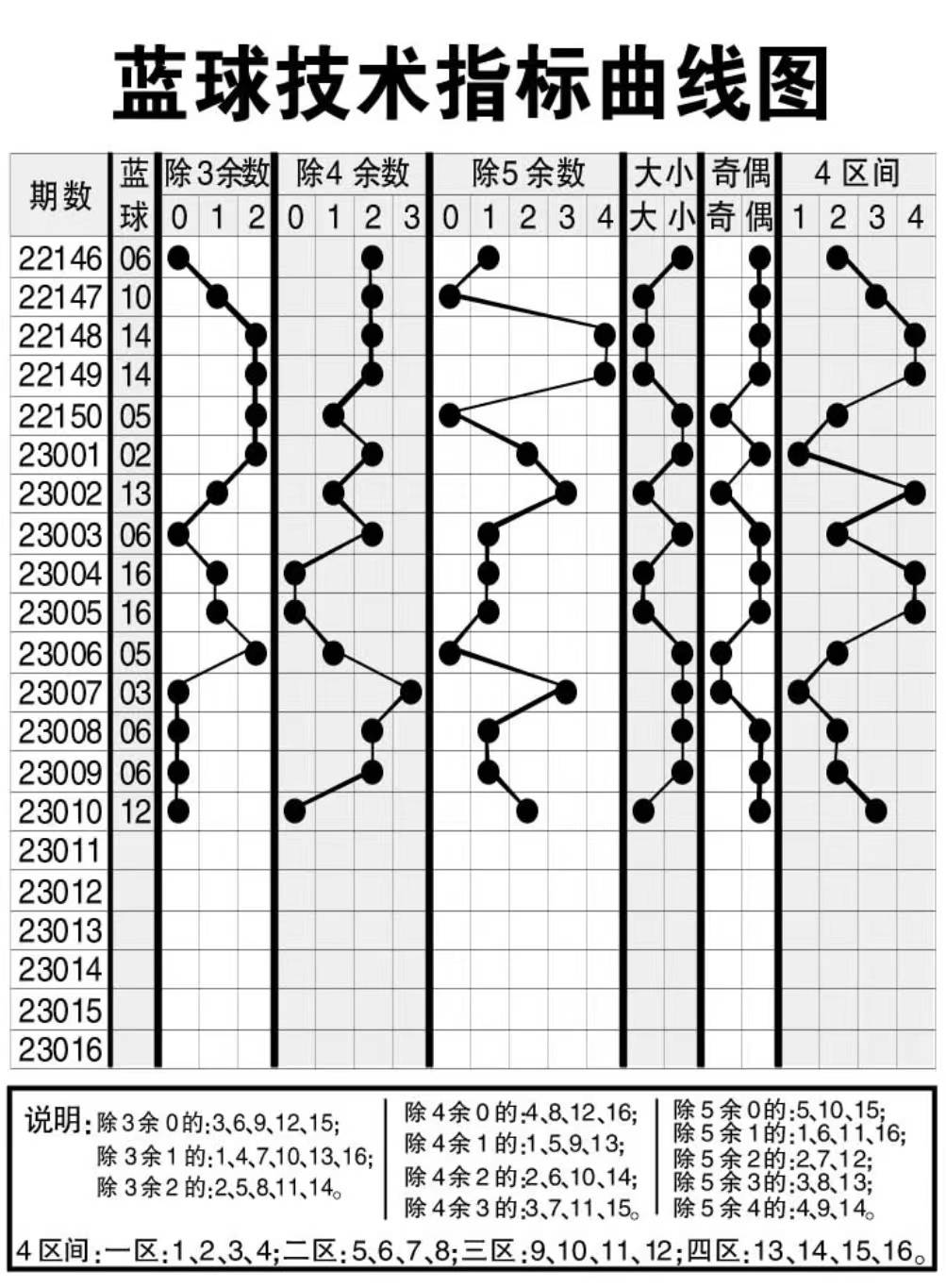 新澳天天开奖资料大全最新54期，长流释义解释与落实