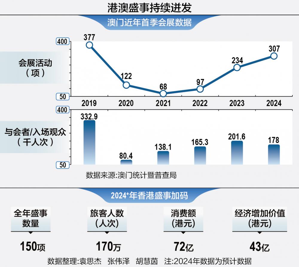 澳门在2025年的发展蓝图与释义落实