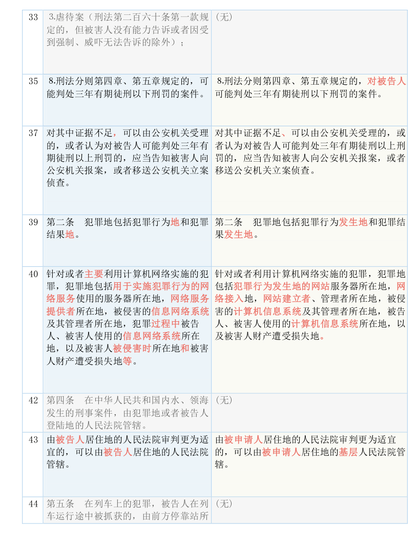 新澳最新最快资料新澳60期与财务释义解释落实