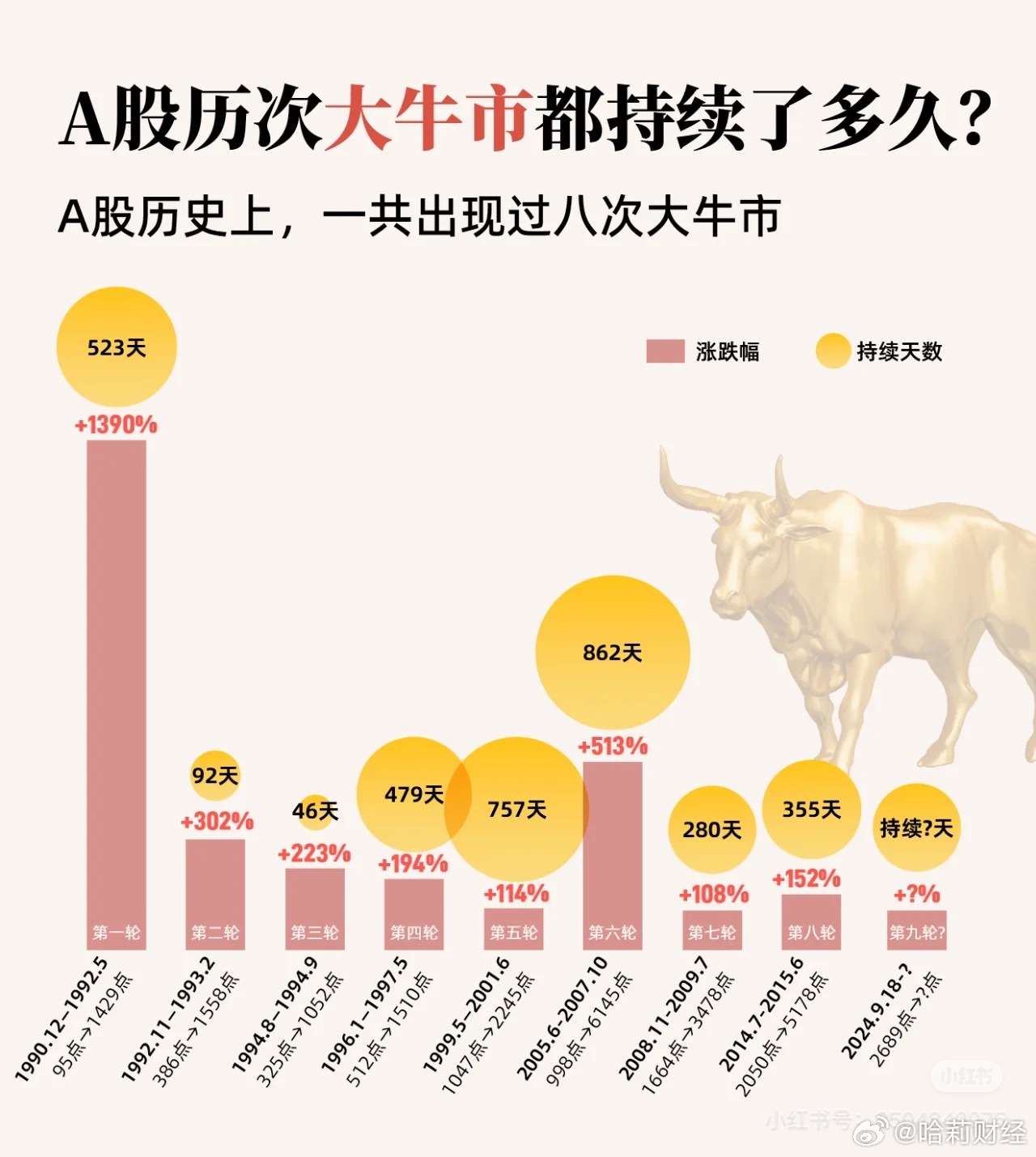 深度解析，2025特大牛市即将爆发的背后逻辑与策略布局