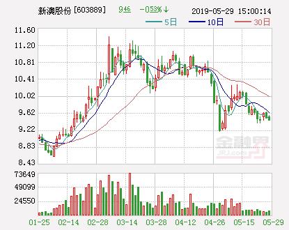 2025新澳正版资料免费大全，合规释义解释与落实的重要性