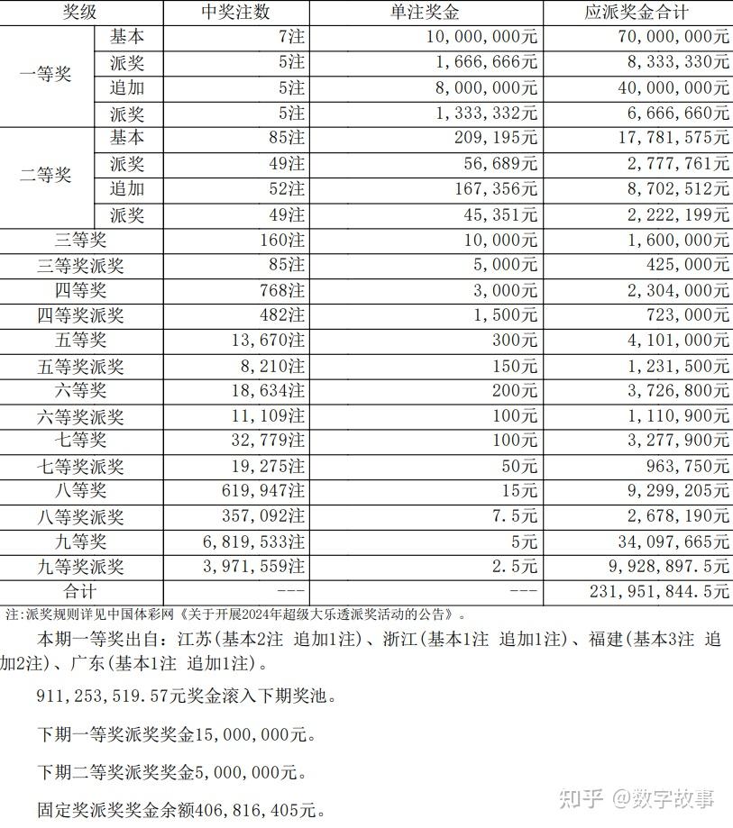 澳门六开奖结果2025开奖记录查询与奖励释义，落实的探讨